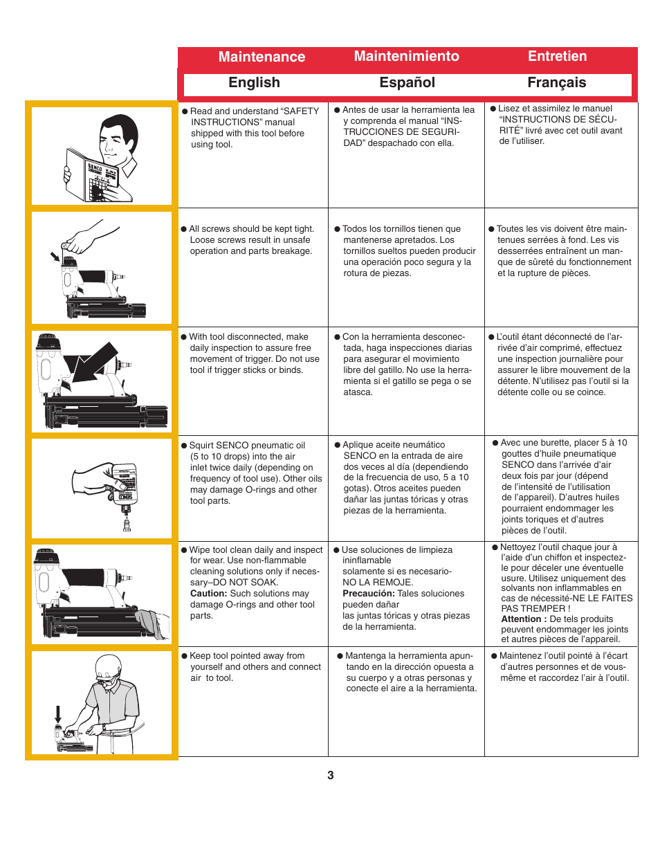 Senco BC58 User Manual | Page 3 / 7