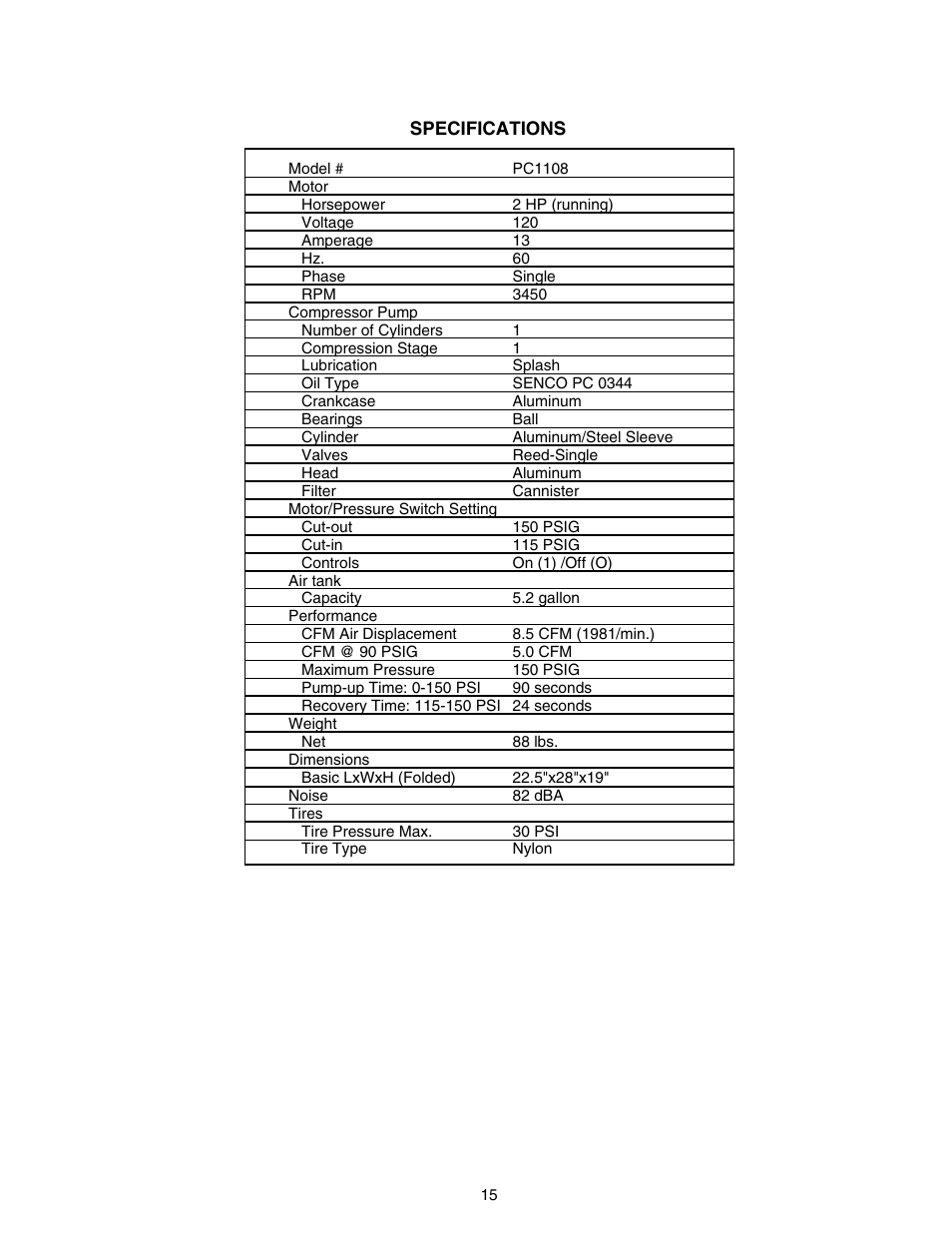 Senco WARRANTY PC1108 User Manual | Page 15 / 48