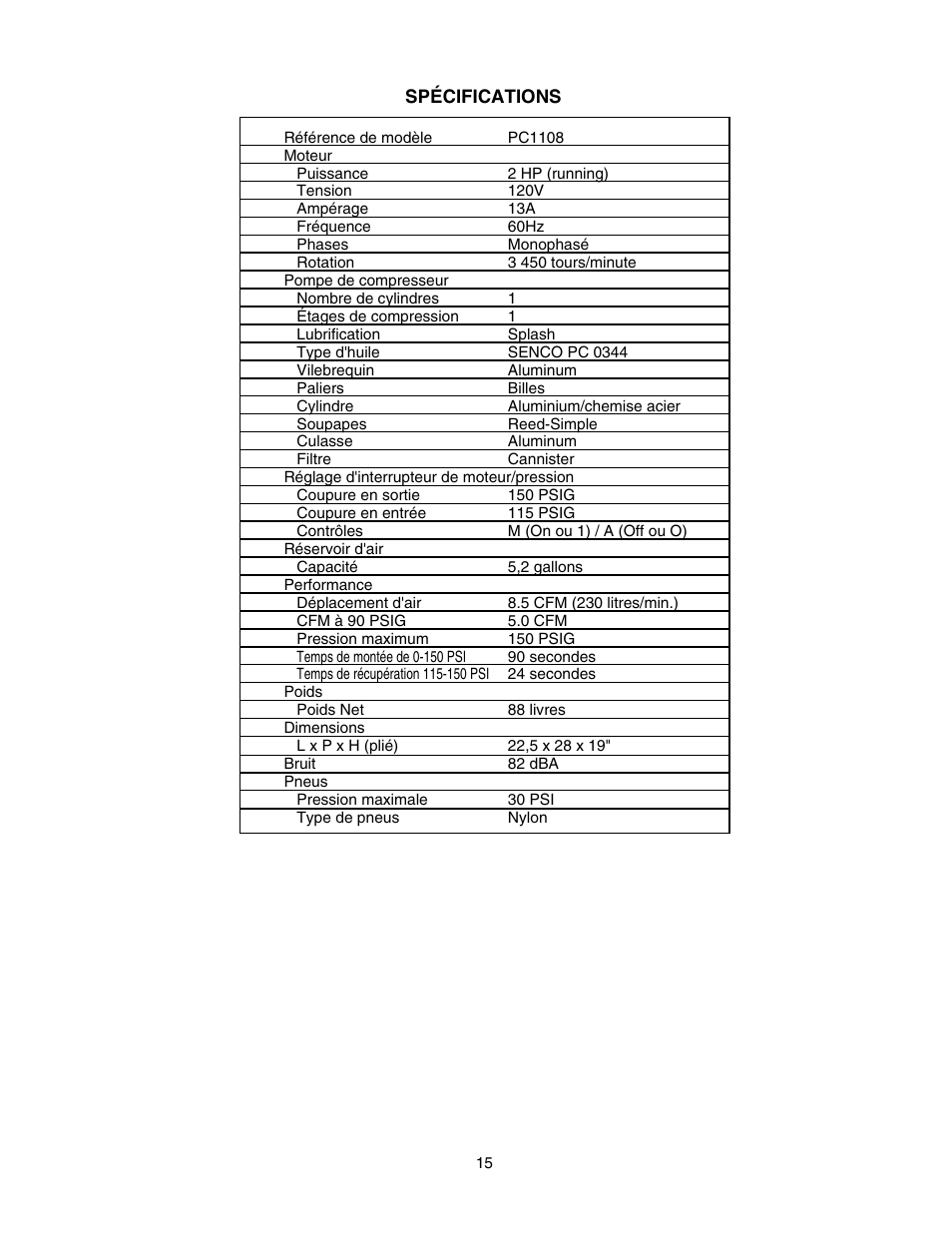 Senco WARRANTY PC1108 User Manual | Page 31 / 48