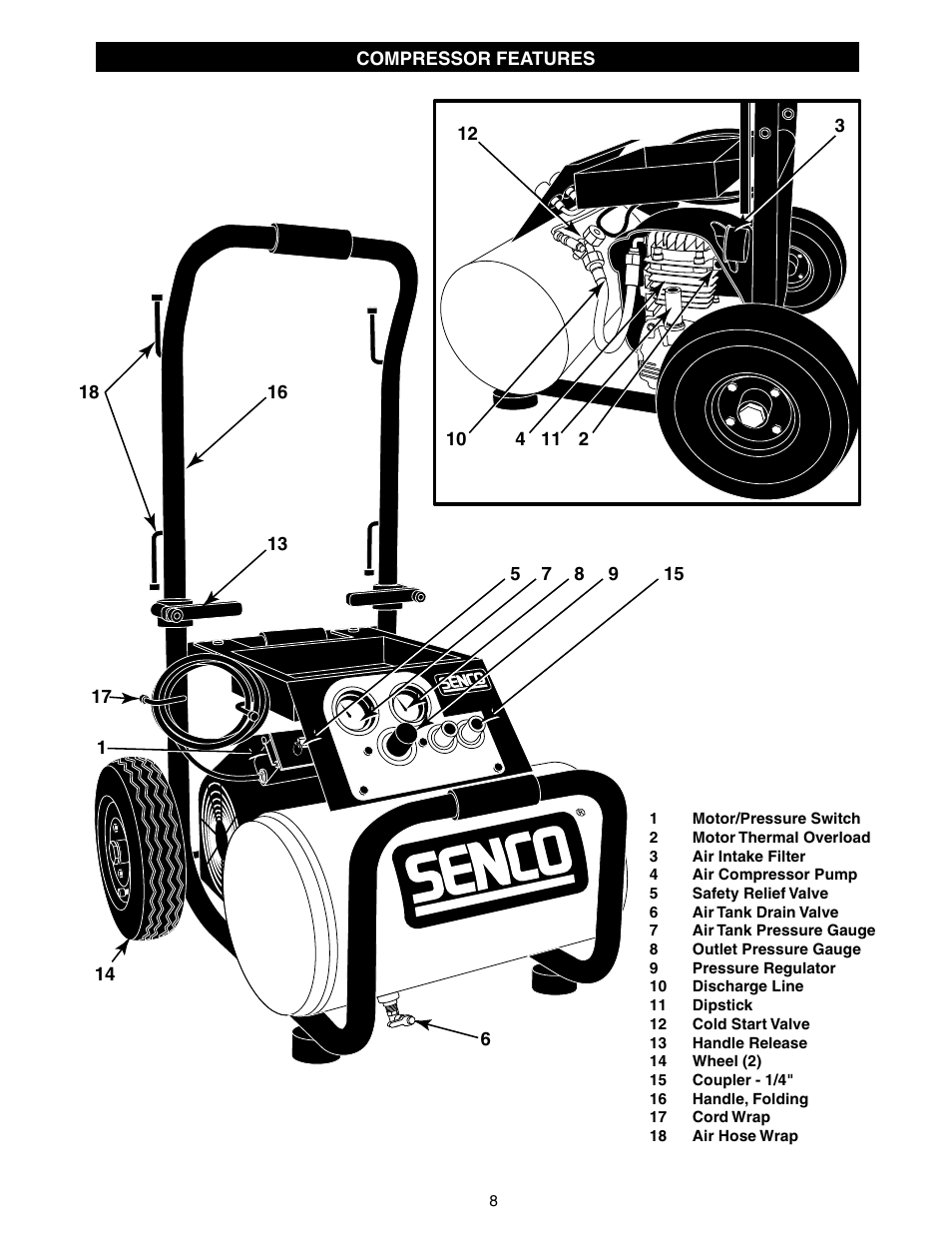 Senco WARRANTY PC1108 User Manual | Page 8 / 48