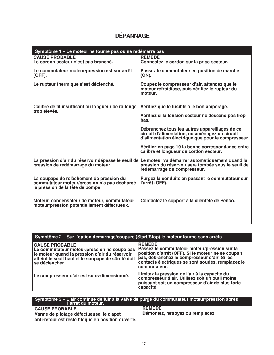 Senco PC0968 User Manual | Page 28 / 48