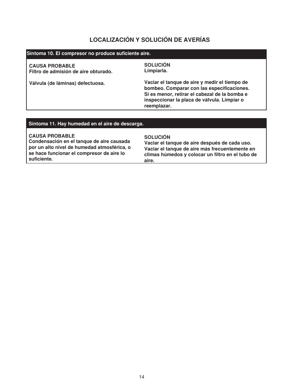 Senco PC0968 User Manual | Page 46 / 48