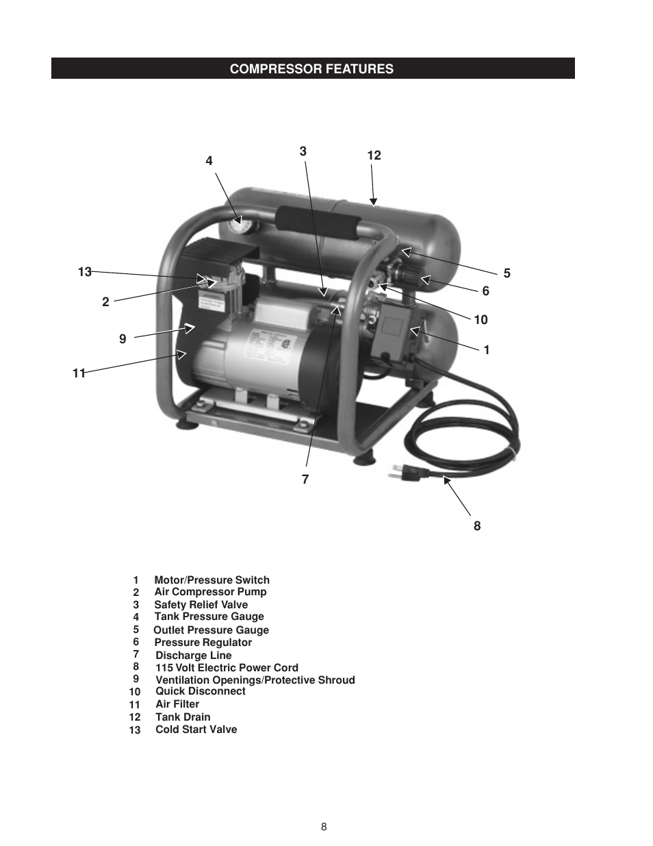 Senco PC0968 User Manual | Page 8 / 48