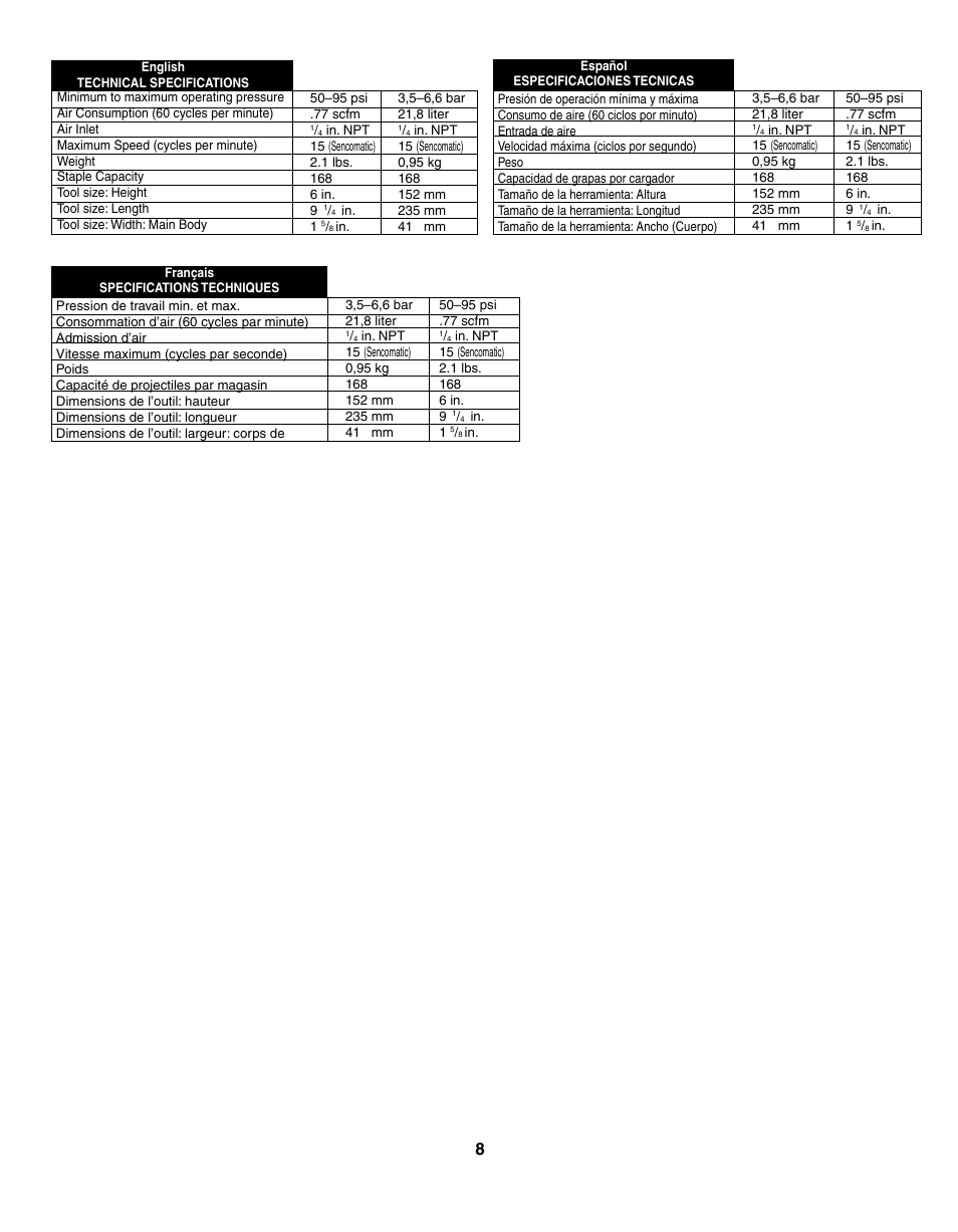 Senco SFW09 User Manual | Page 8 / 12