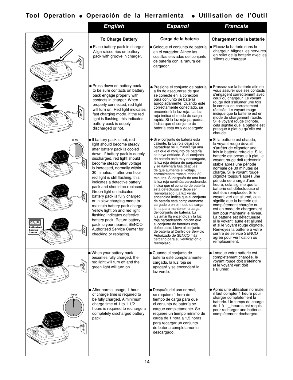 Tool operation, Operación de la herramienta, Utilisation de l’outil | English espanol francais | Senco DS275-18V User Manual | Page 14 / 20