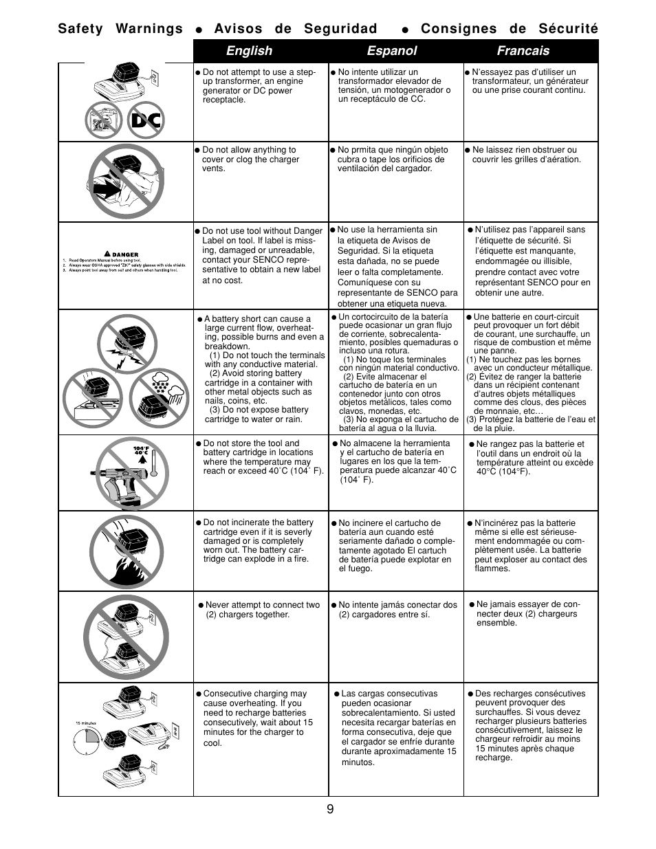 Safety warnings, Avisos de seguridad, Consignes de sécurité | 9english espanol francais | Senco DS275-18V User Manual | Page 9 / 20