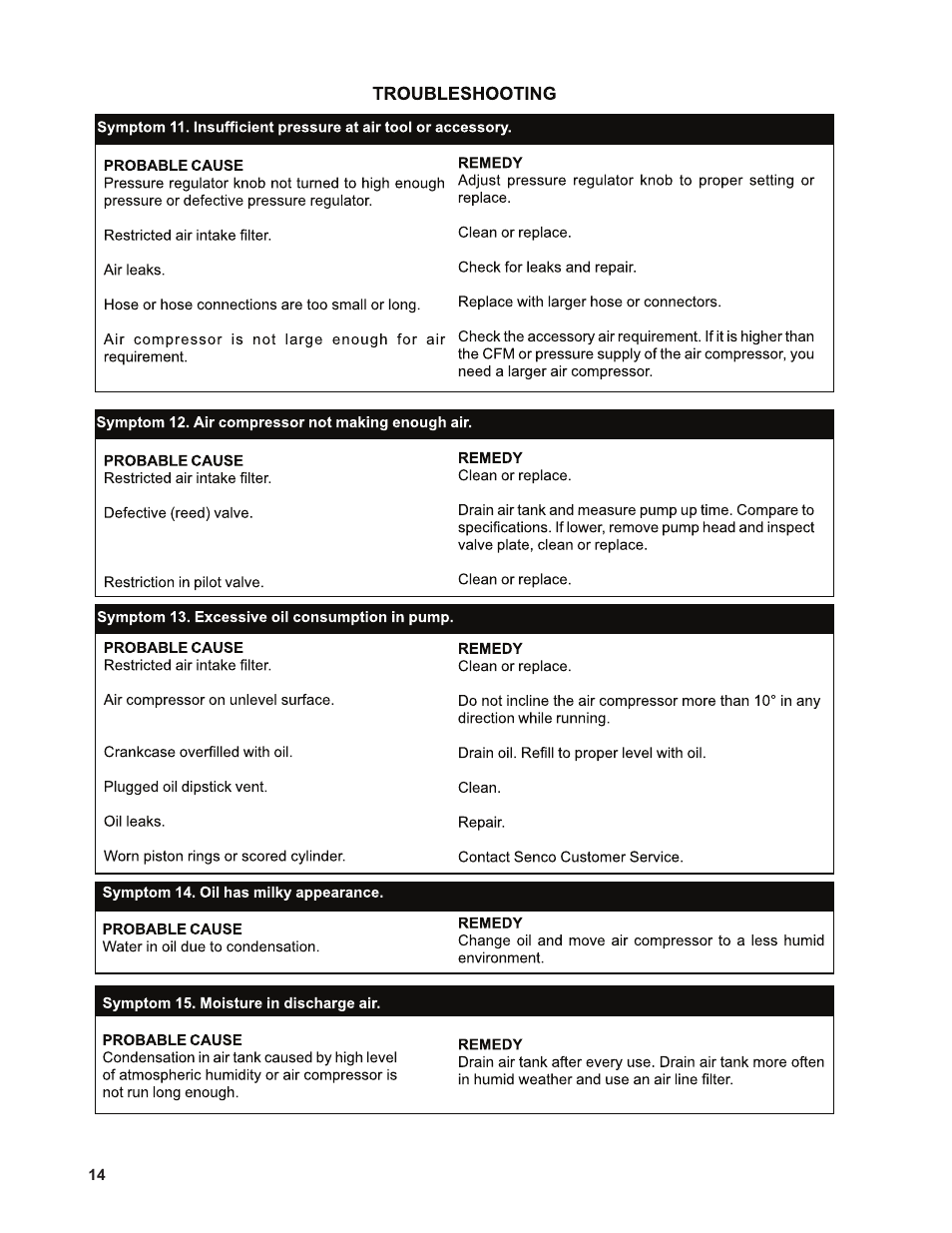 Senco PC1131 User Manual | Page 14 / 16