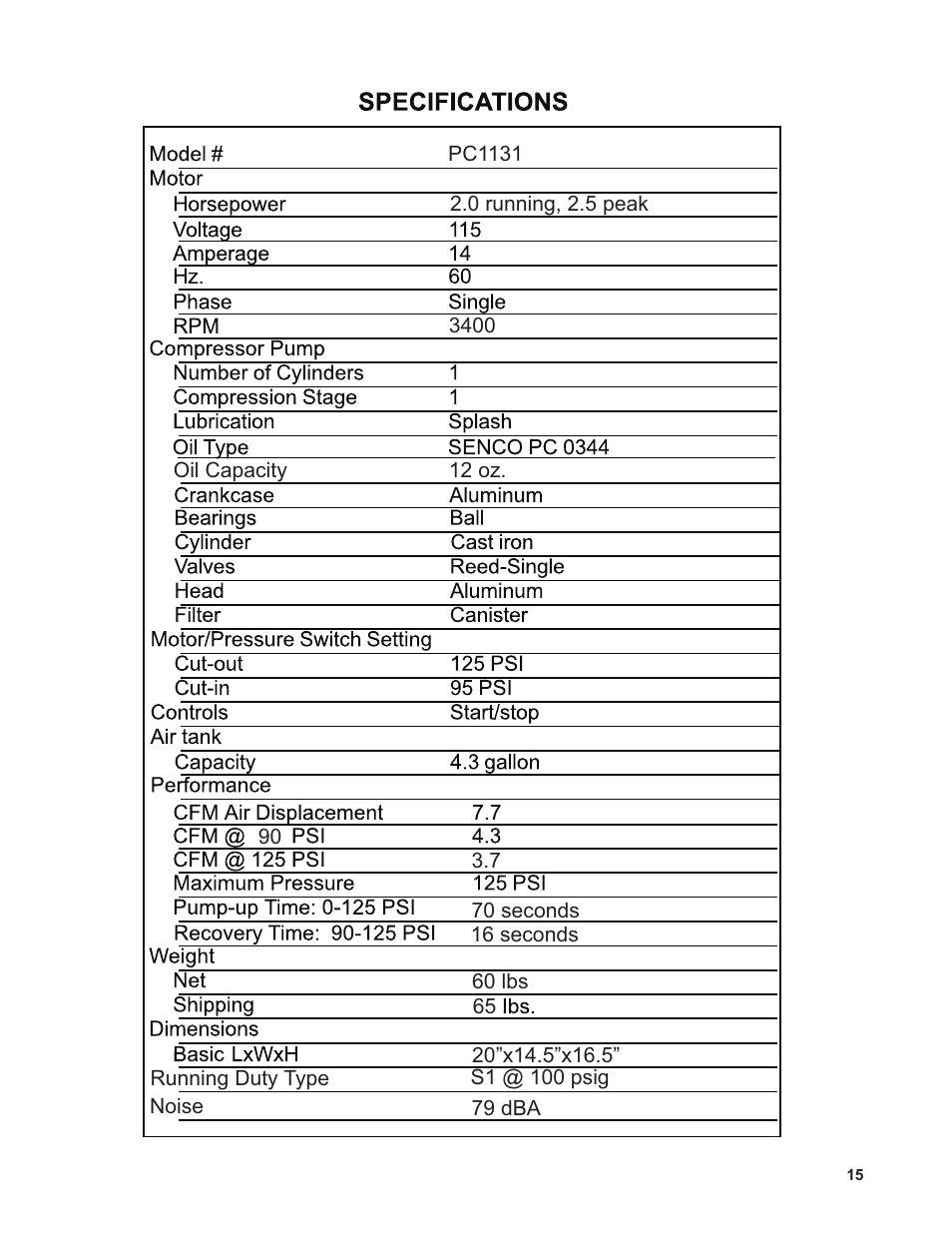 Senco PC1131 User Manual | Page 15 / 16