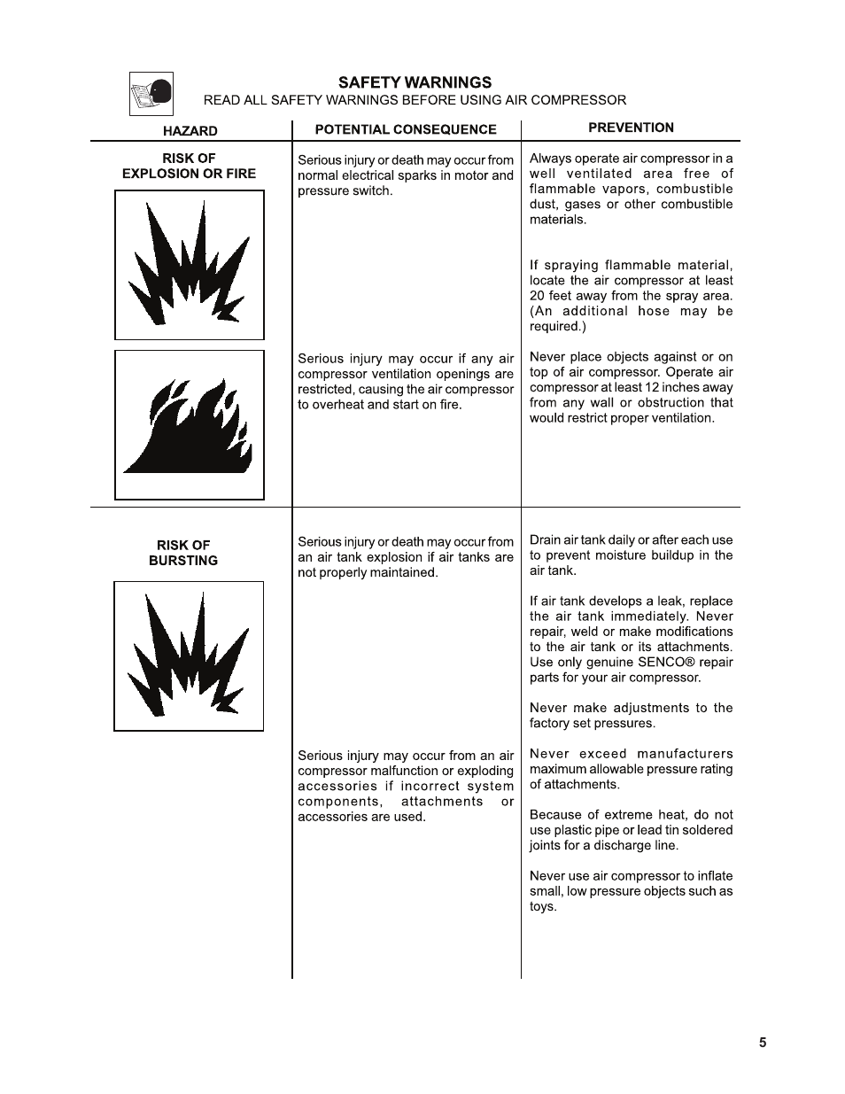 Senco PC1131 User Manual | Page 5 / 16