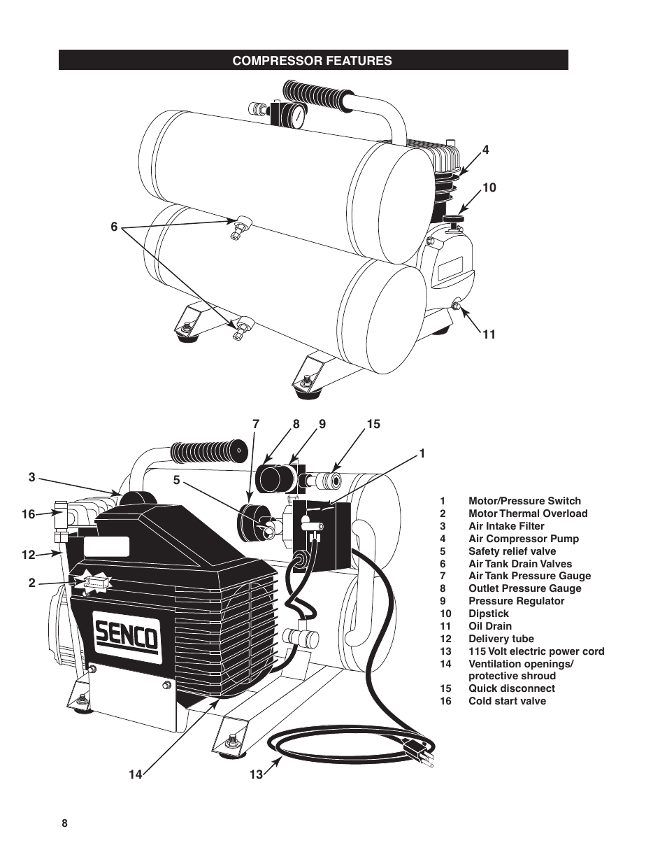 Senco PC1131 User Manual | Page 8 / 16