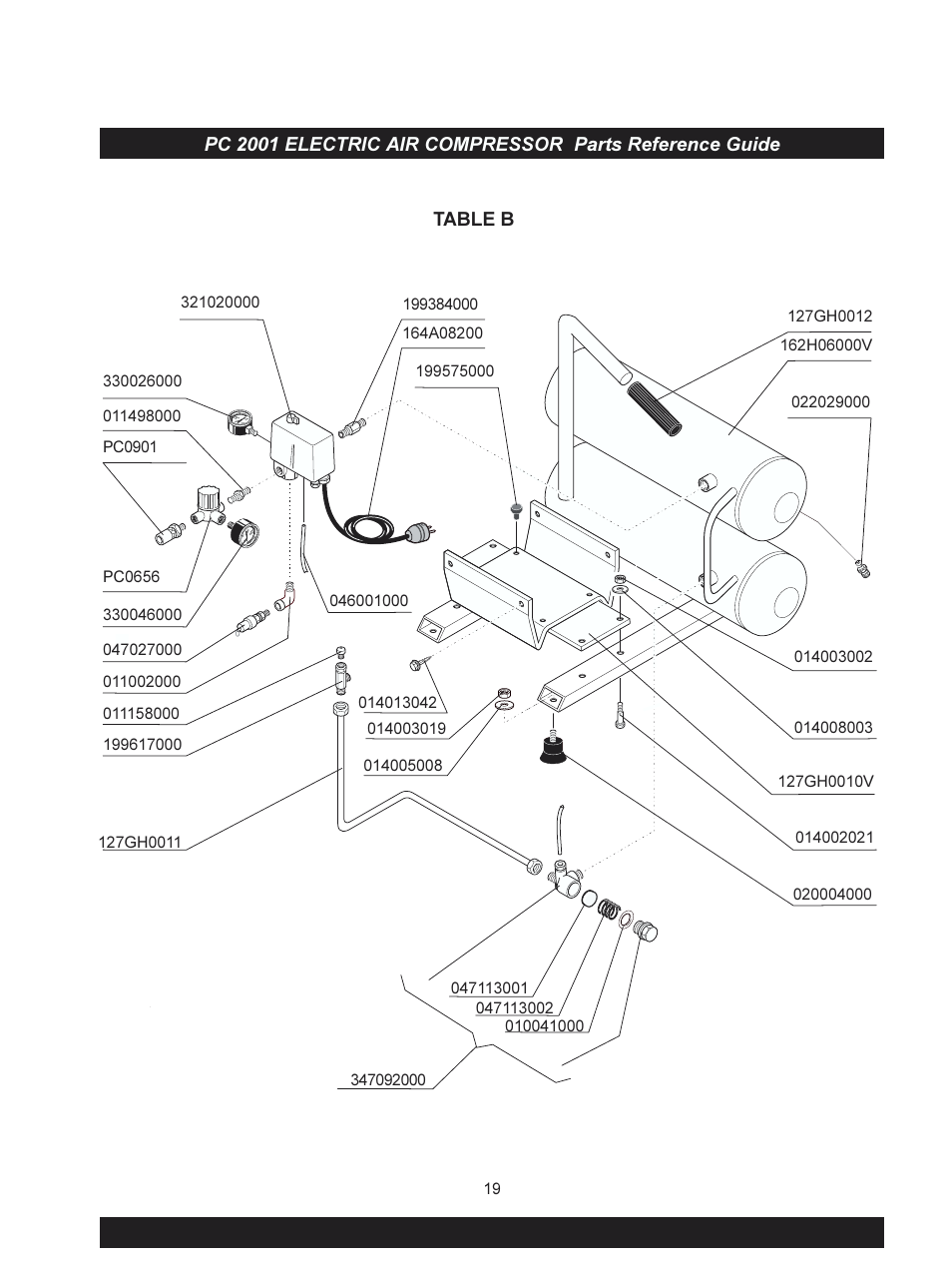 Senco PC 2001 User Manual | Page 3 / 4