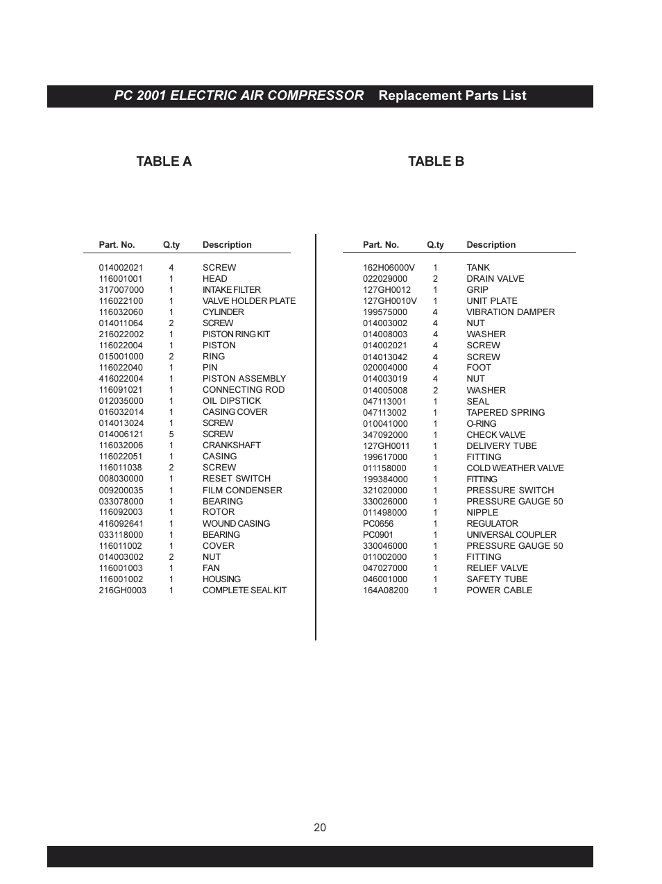 Table a table b | Senco PC 2001 User Manual | Page 4 / 4