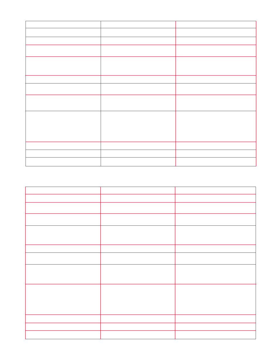 Felsökning, Fejlfinding | Senco DS75 User Manual | Page 27 / 31
