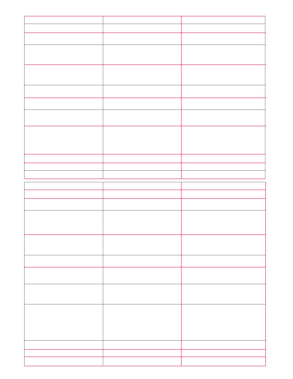 Ricercae correzione guasti, Identificación de fallos | Senco DS75 User Manual | Page 28 / 31