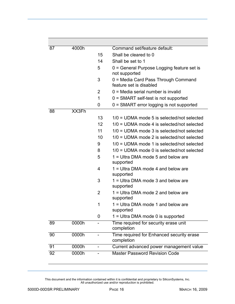 Silicon Valley Peripherals SiliconDrive SSD-D0120PI-5000 User Manual | Page 22 / 26
