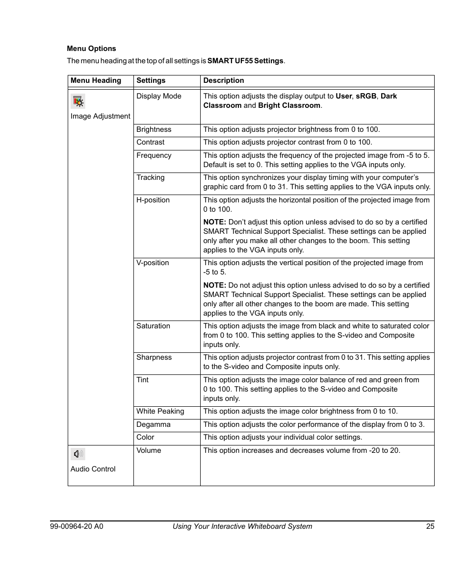 Menu options | Smart Technologies Smart Board 560 and 580 Interactive Whiteboards And UF55 Projectors 99-00964-20 User Manual | Page 35 / 76