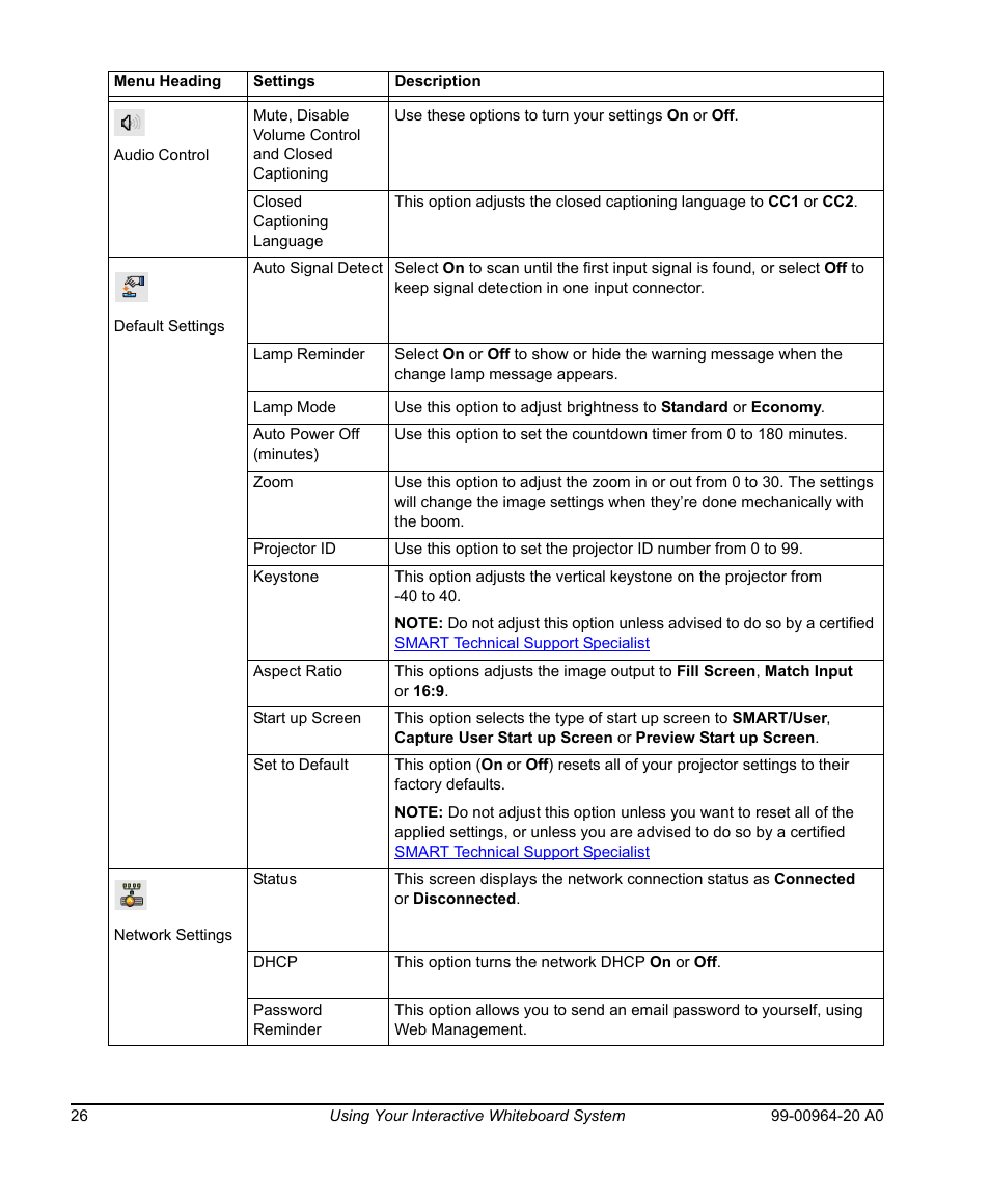Smart Technologies Smart Board 560 and 580 Interactive Whiteboards And UF55 Projectors 99-00964-20 User Manual | Page 36 / 76