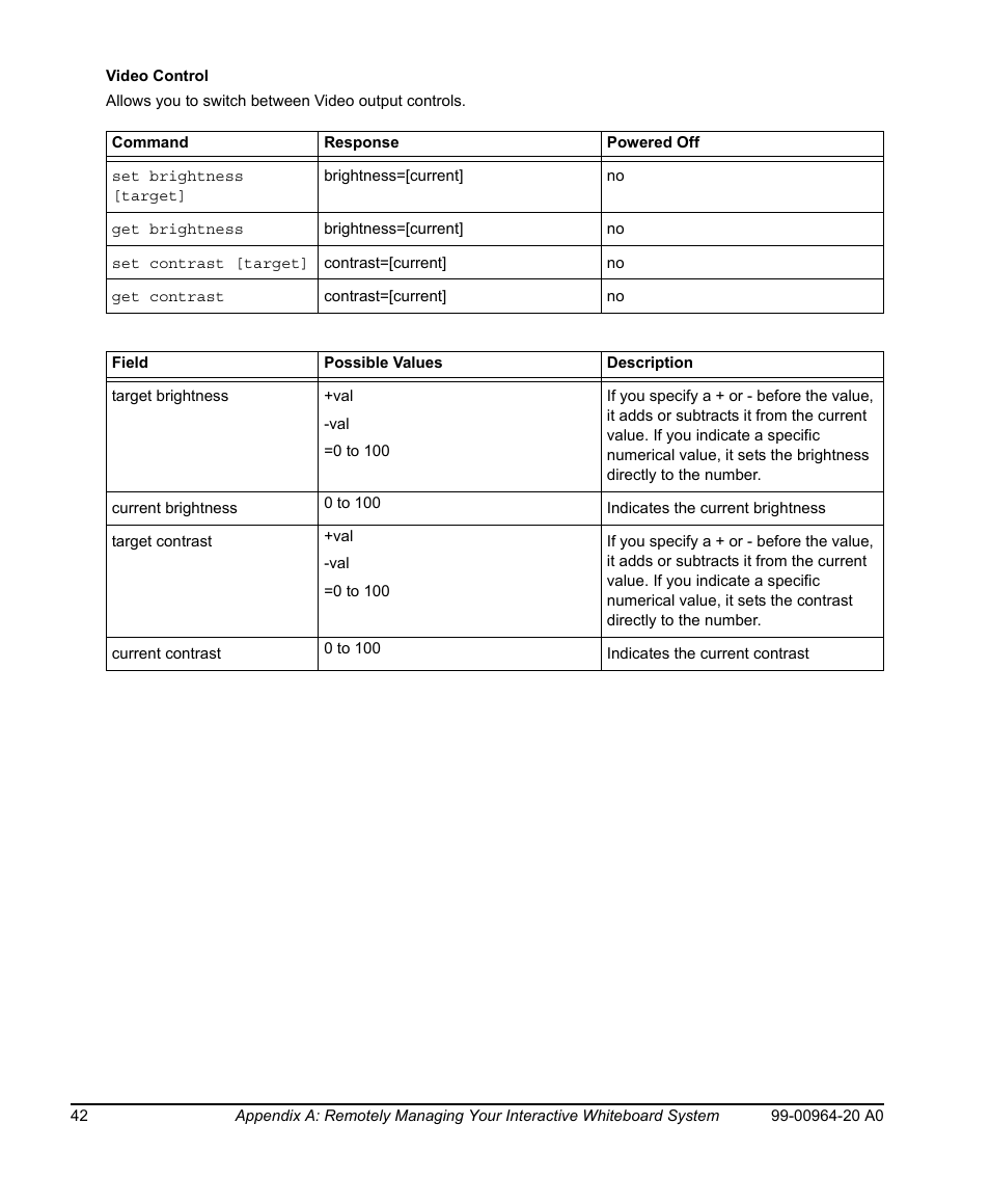 Video control | Smart Technologies Smart Board 560 and 580 Interactive Whiteboards And UF55 Projectors 99-00964-20 User Manual | Page 52 / 76