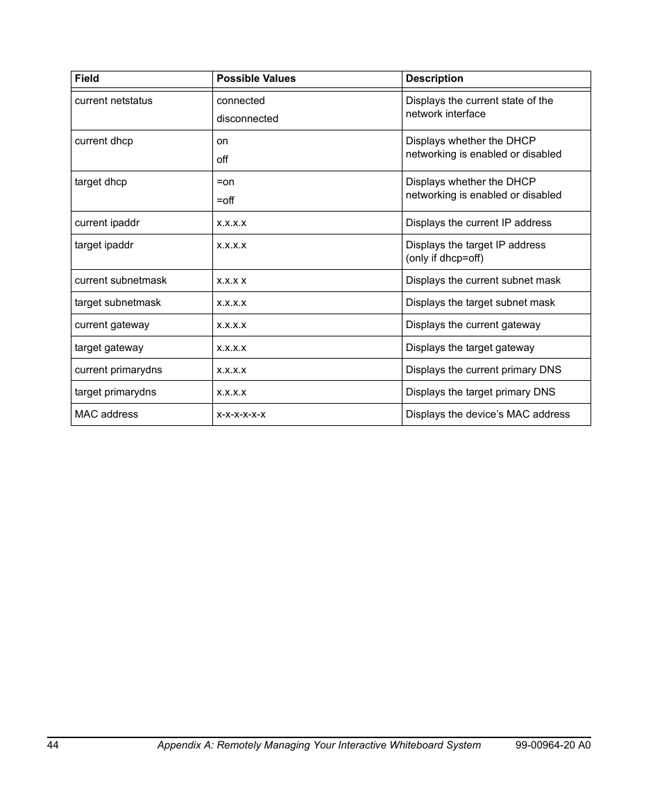 Smart Technologies Smart Board 560 and 580 Interactive Whiteboards And UF55 Projectors 99-00964-20 User Manual | Page 54 / 76