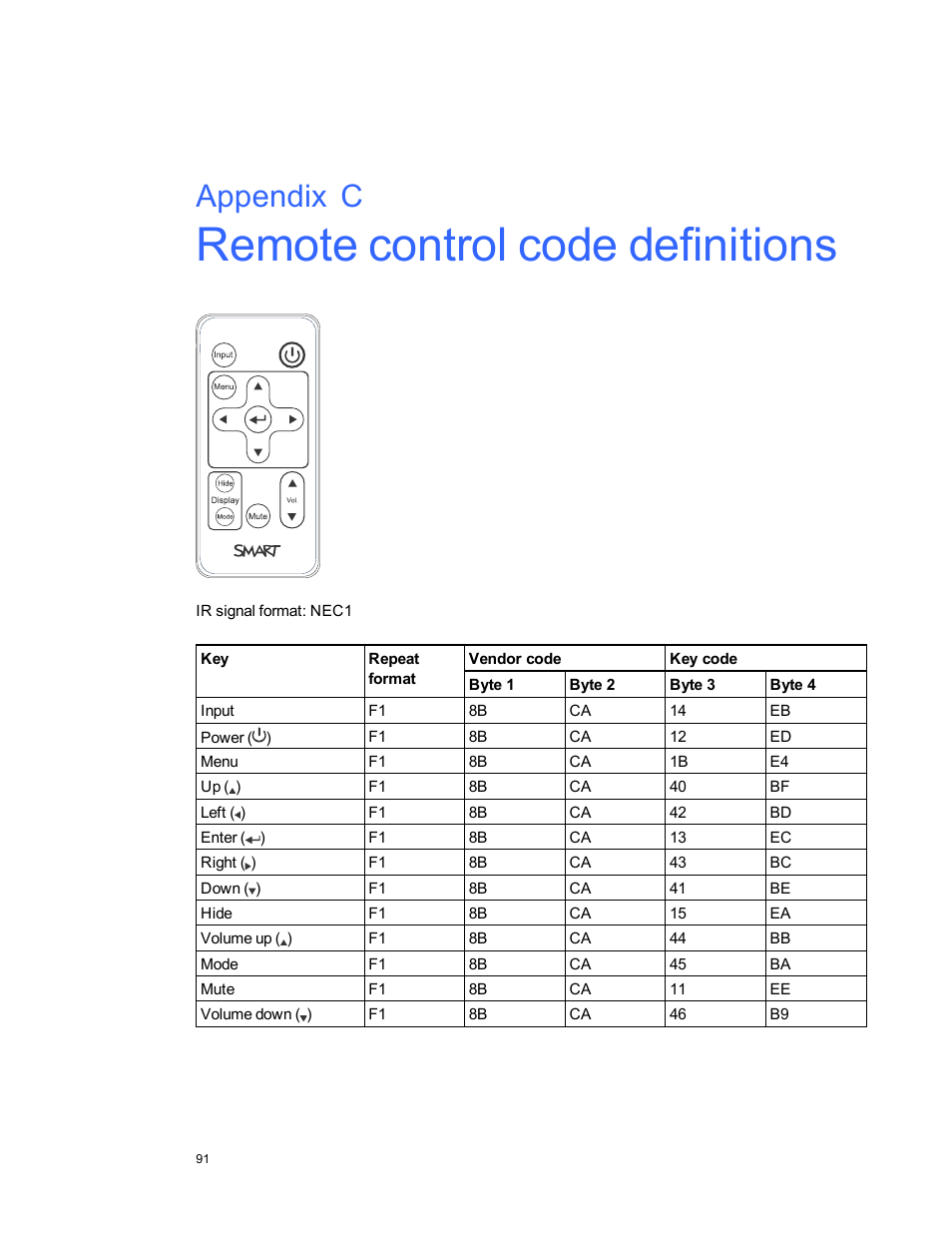 Appendix c: remote control code definitions, Appendix c | Smart Technologies Smart Board 800ixe-SMP User Manual | Page 101 / 110