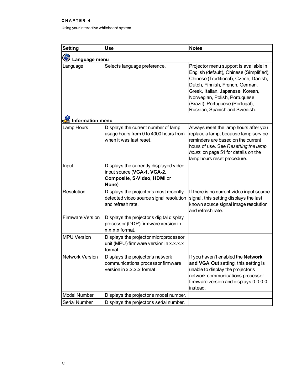 Smart Technologies Smart Board 800ixe-SMP User Manual | Page 41 / 110