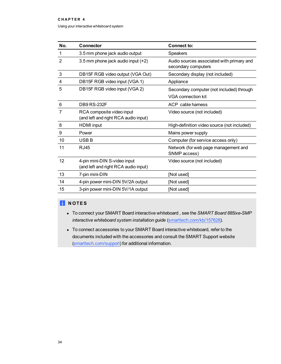Smart Technologies Smart Board 800ixe-SMP User Manual | Page 44 / 110