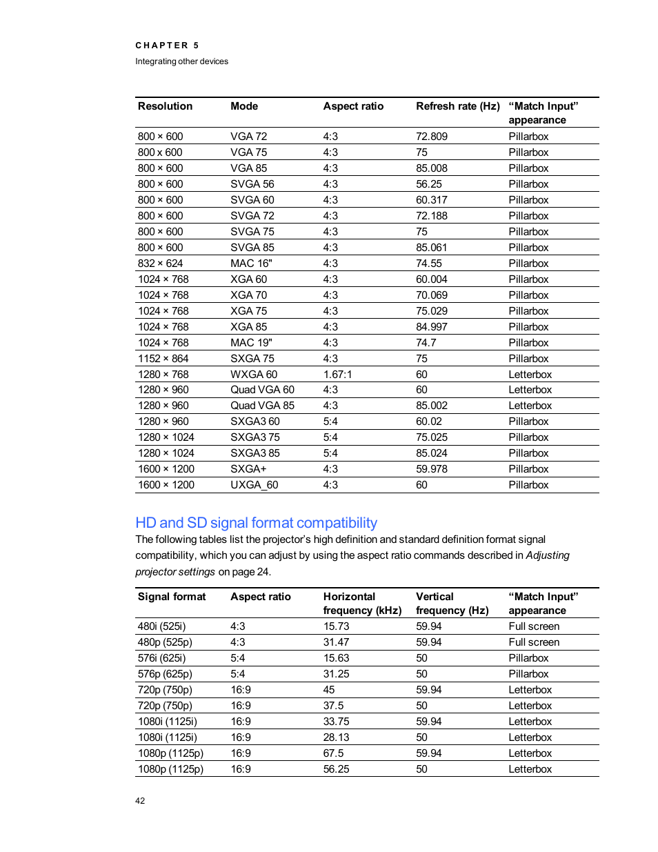 Hd and sd signal format compatibility | Smart Technologies Smart Board 800ixe-SMP User Manual | Page 52 / 110