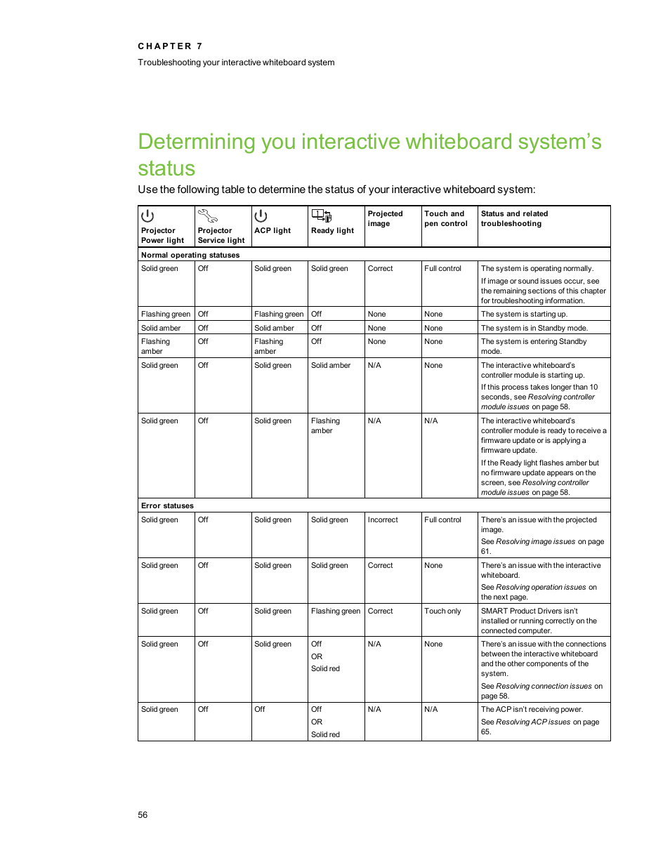 Smart Technologies Smart Board 800ixe-SMP User Manual | Page 66 / 110