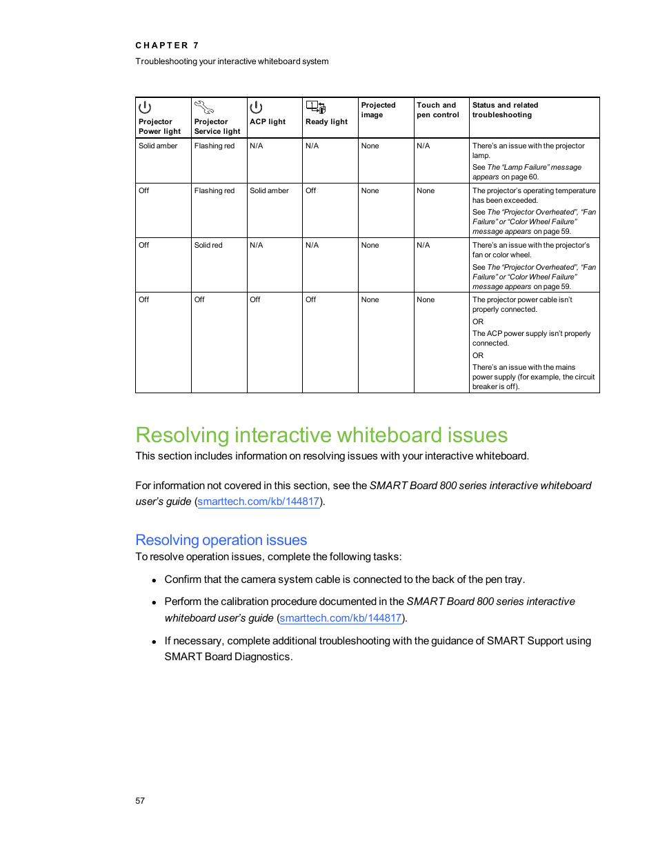 Resolving interactive whiteboard issues, Resolving operation issues | Smart Technologies Smart Board 800ixe-SMP User Manual | Page 67 / 110