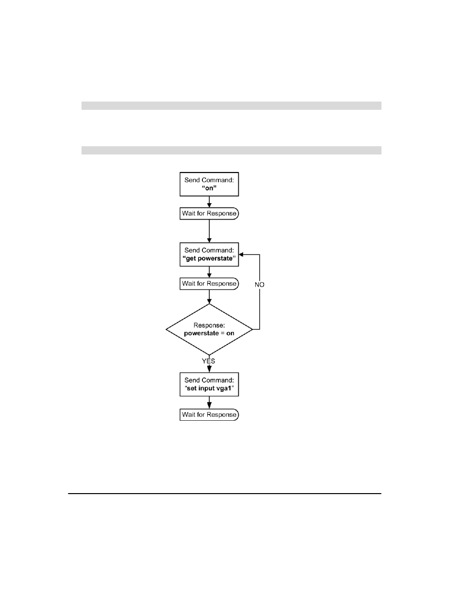 To allow the ecp to sequence the commands, To control the sequence programmatically | Smart Technologies Unifi 45 User Manual | Page 50 / 60