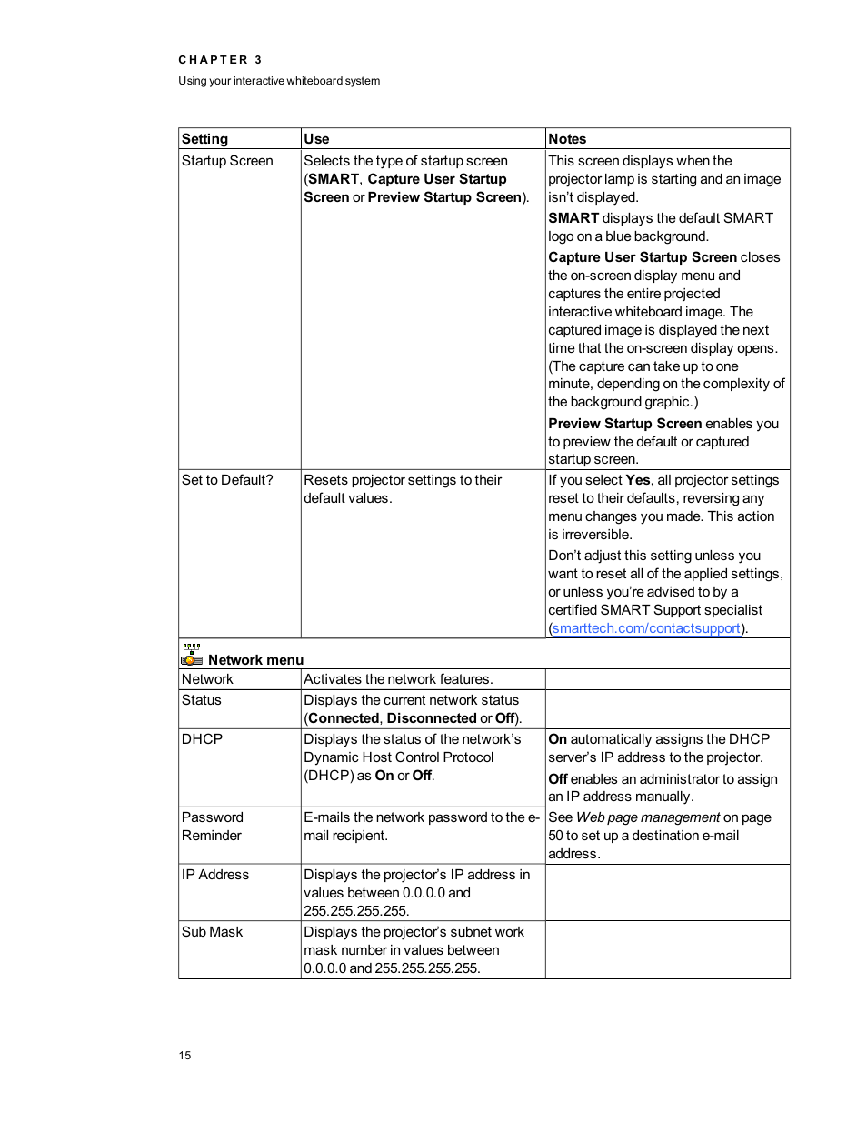 Smart Technologies Smart board Interactive Whiteboard system 400iv User Manual | Page 25 / 88