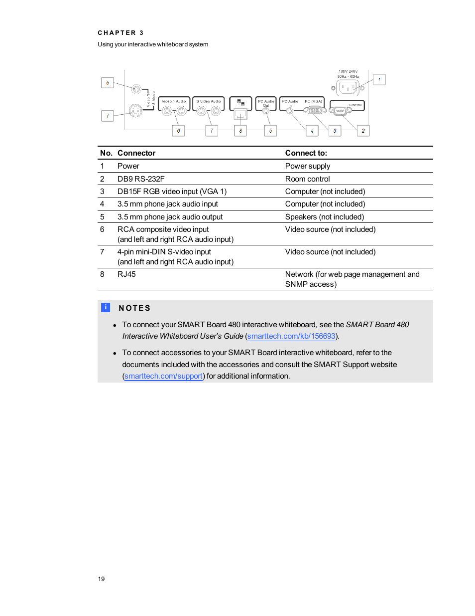 Smart Technologies Smart board Interactive Whiteboard system 400iv User Manual | Page 29 / 88