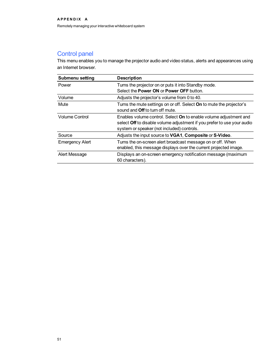 Control panel | Smart Technologies Smart board Interactive Whiteboard system 400iv User Manual | Page 61 / 88
