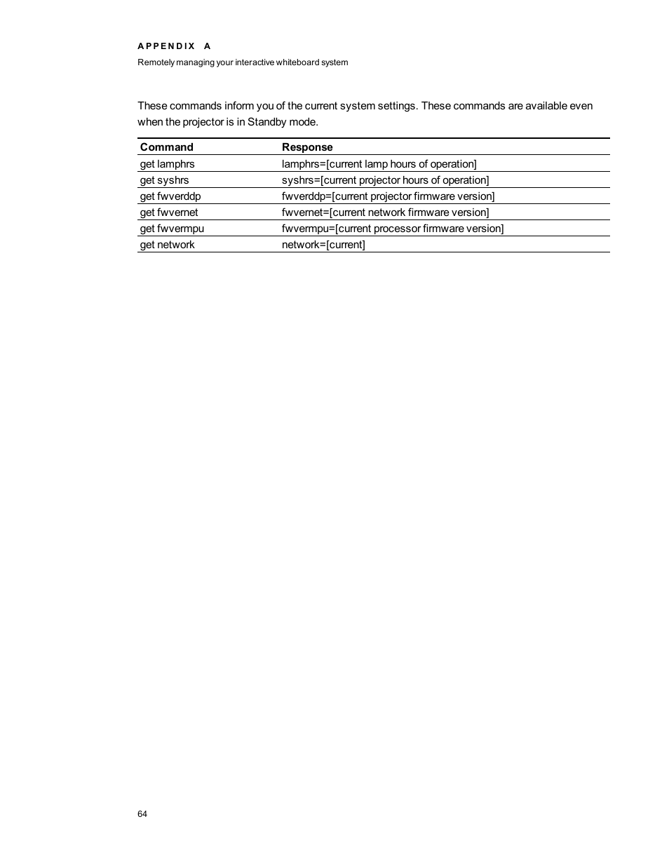 Smart Technologies Smart board Interactive Whiteboard system 400iv User Manual | Page 74 / 88