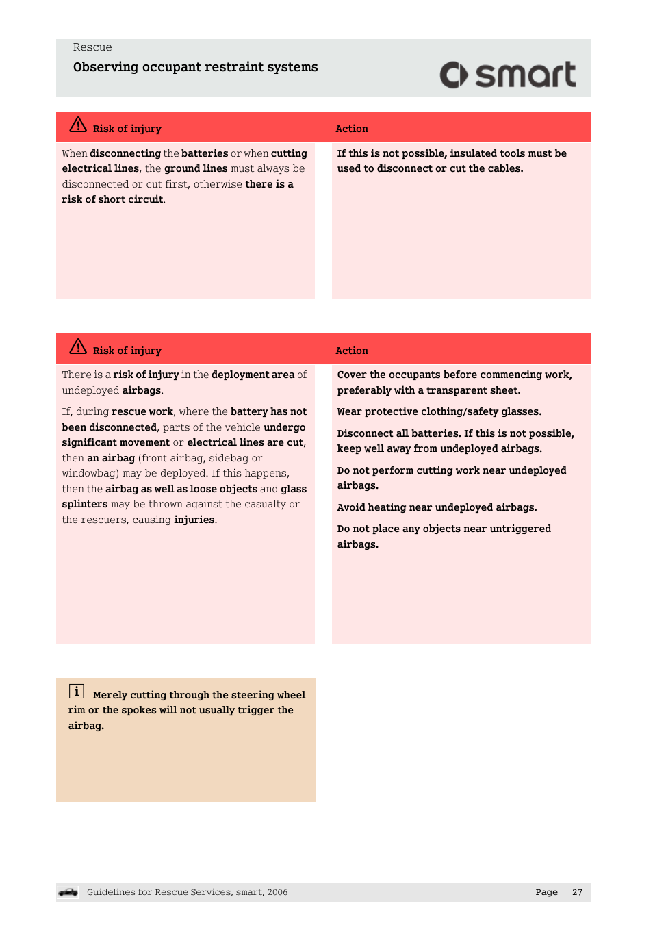 Observing occupant restraint systems | Smart Technologies smart forfour 454 User Manual | Page 28 / 44