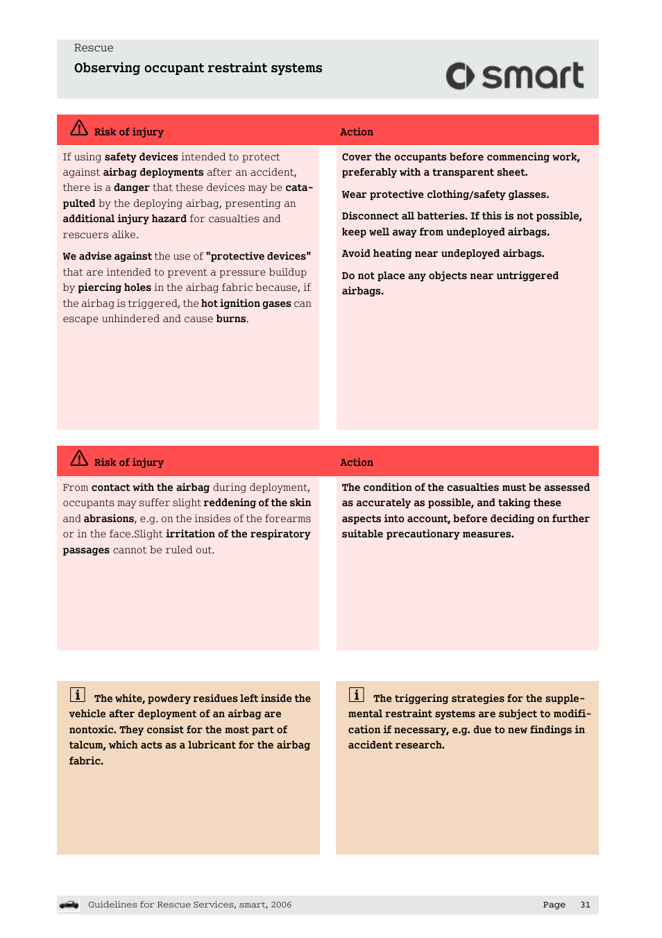 Observing occupant restraint systems | Smart Technologies smart forfour 454 User Manual | Page 32 / 44