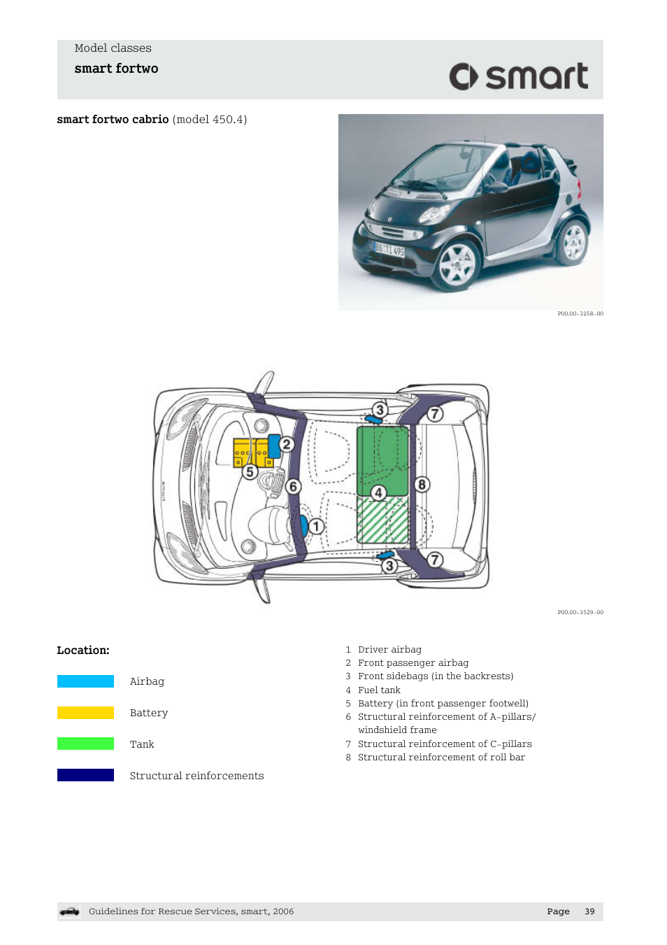 Smart fortwo | Smart Technologies smart forfour 454 User Manual | Page 40 / 44