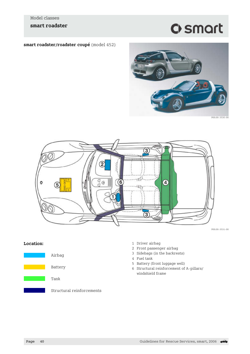 Smart roadster | Smart Technologies smart forfour 454 User Manual | Page 41 / 44