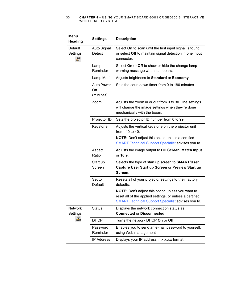 Smart Technologies 600i3 User Manual | Page 45 / 86