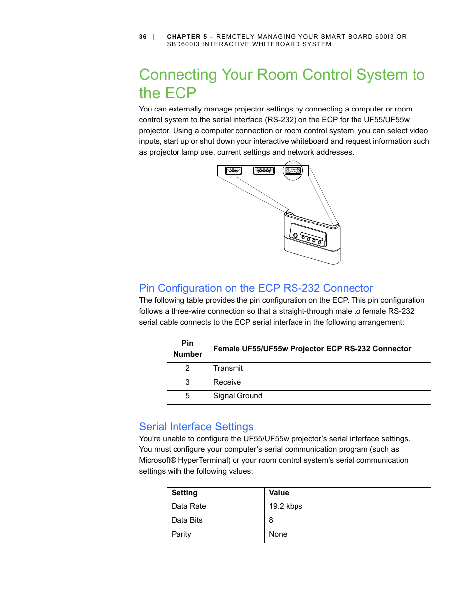 Connecting your room control system to the ecp, Pin configuration on the ecp rs-232 connector, Serial interface settings | Smart Technologies 600i3 User Manual | Page 48 / 86