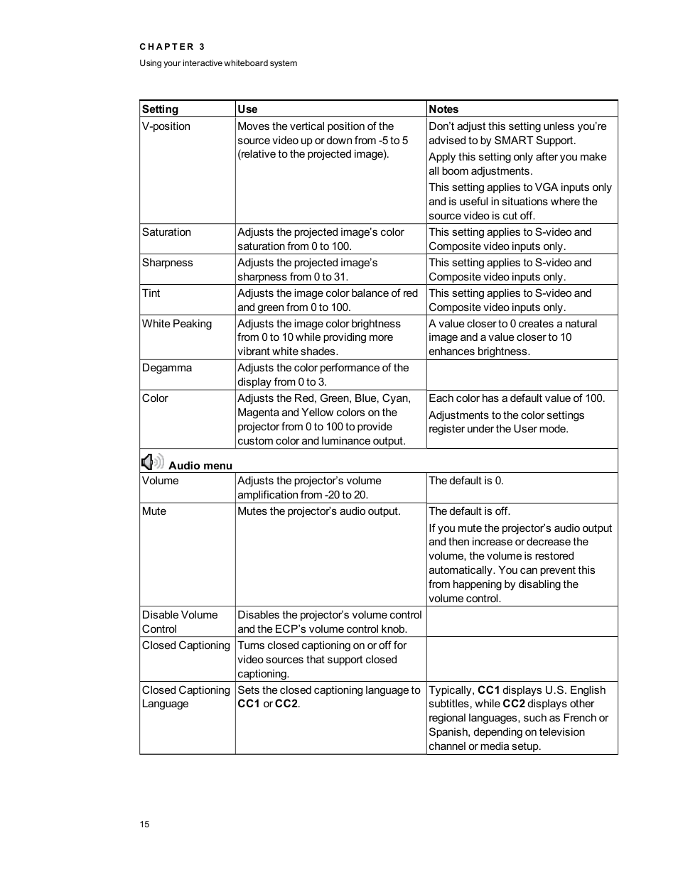 Smart Technologies SMART Board 800i5-SMP User Manual | Page 27 / 106