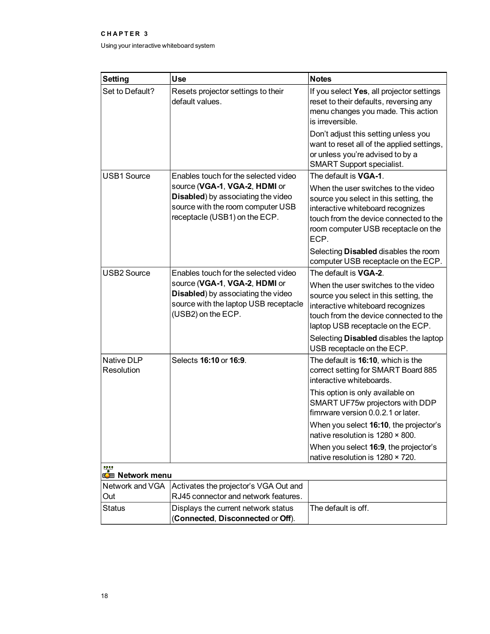 Smart Technologies SMART Board 800i5-SMP User Manual | Page 30 / 106