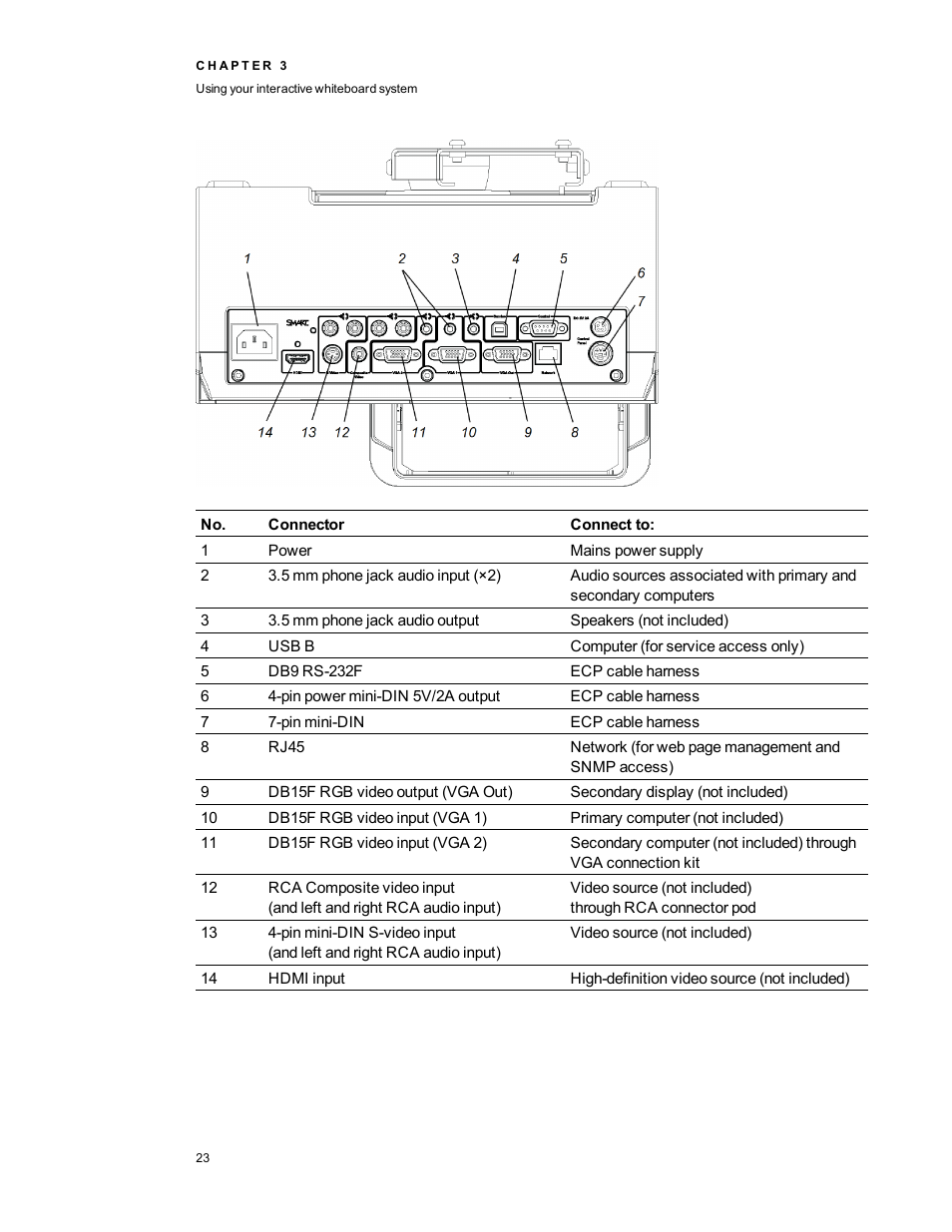 Smart Technologies SMART Board 800i5-SMP User Manual | Page 35 / 106