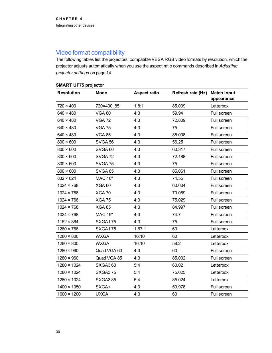 Video format compatibility, Smart uf75 projector | Smart Technologies SMART Board 800i5-SMP User Manual | Page 42 / 106