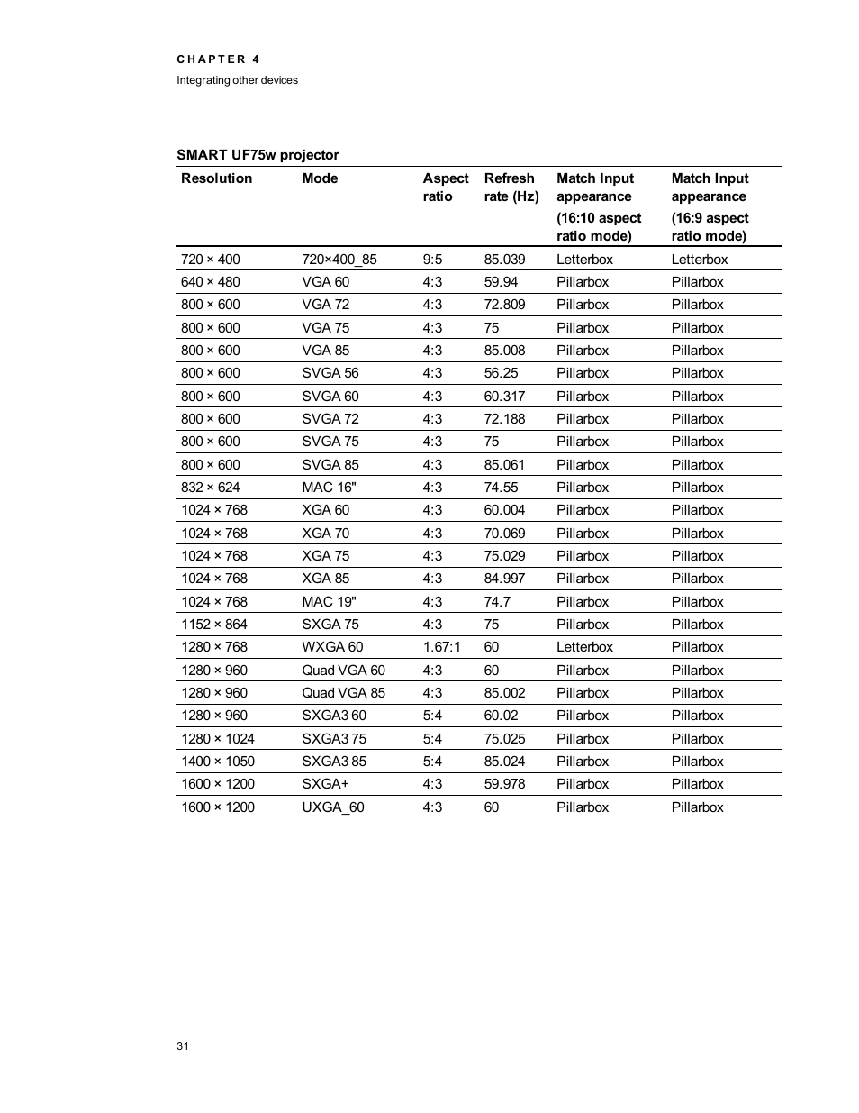 Smart uf75w projector | Smart Technologies SMART Board 800i5-SMP User Manual | Page 43 / 106