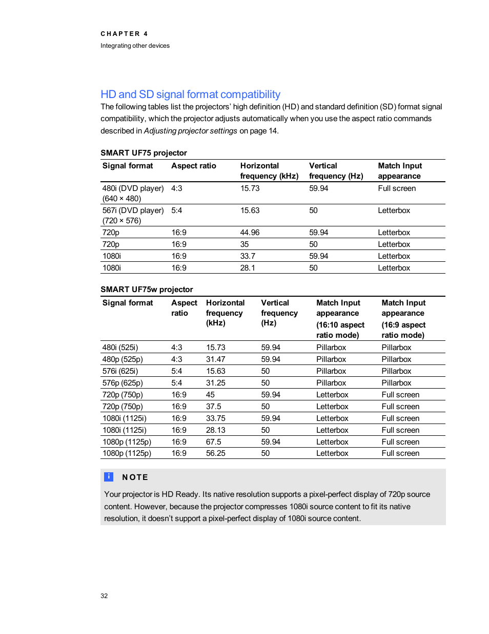 Hd and sd signal format compatibility, Smart uf75 projector, Smart uf75w projector | Smart Technologies SMART Board 800i5-SMP User Manual | Page 44 / 106