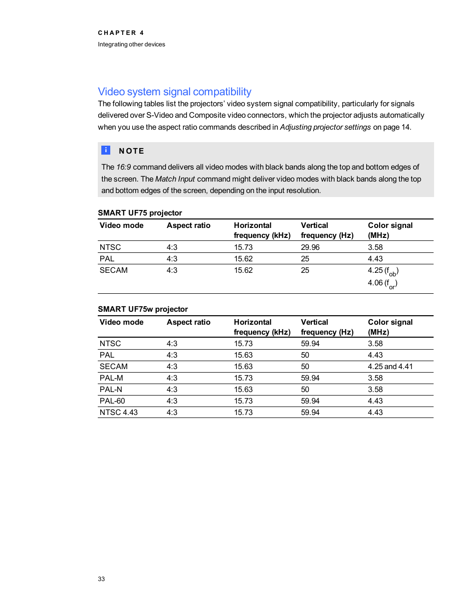 Video system signal compatibility, Smart uf75 projector, Smart uf75w projector | Smart Technologies SMART Board 800i5-SMP User Manual | Page 45 / 106