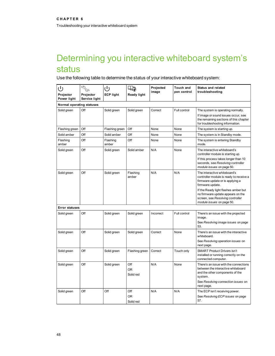 Smart Technologies SMART Board 800i5-SMP User Manual | Page 60 / 106