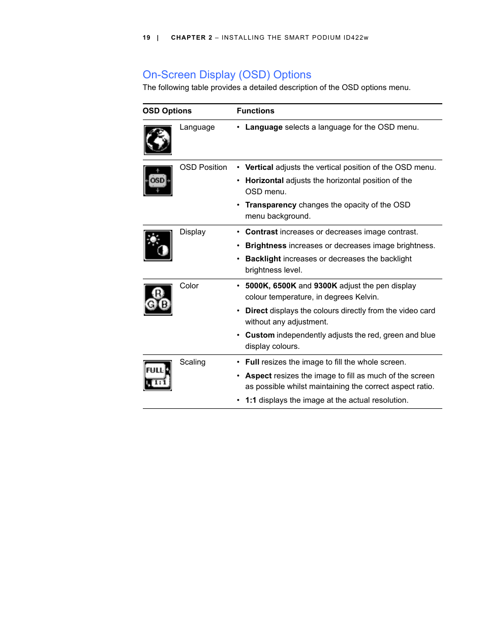 On-screen display (osd) options | Smart Technologies ID422w User Manual | Page 29 / 66