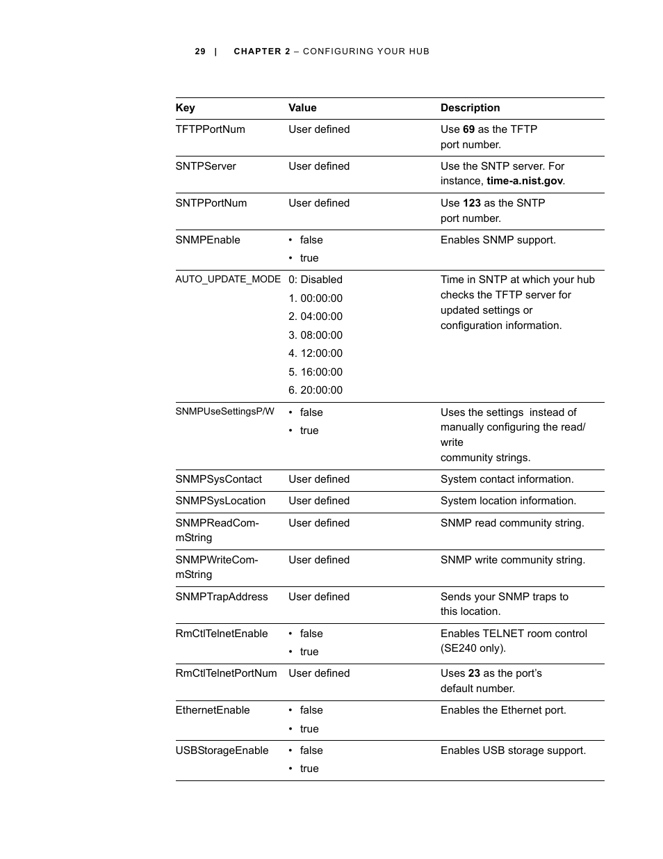 Smart Technologies SMART Hub SE240 User Manual | Page 35 / 58
